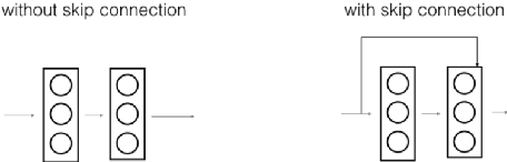 Figure 3 for COVID-19 Detection through Deep Feature Extraction
