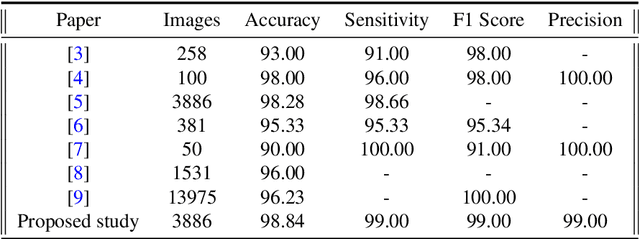Figure 2 for COVID-19 Detection through Deep Feature Extraction
