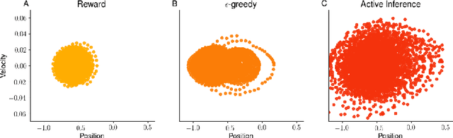 Figure 1 for Scaling active inference