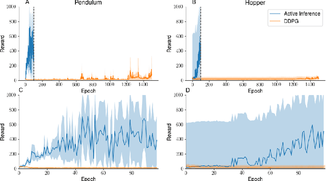 Figure 2 for Scaling active inference