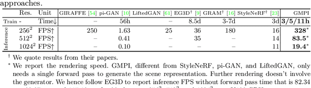 Figure 2 for Generative Multiplane Images: Making a 2D GAN 3D-Aware