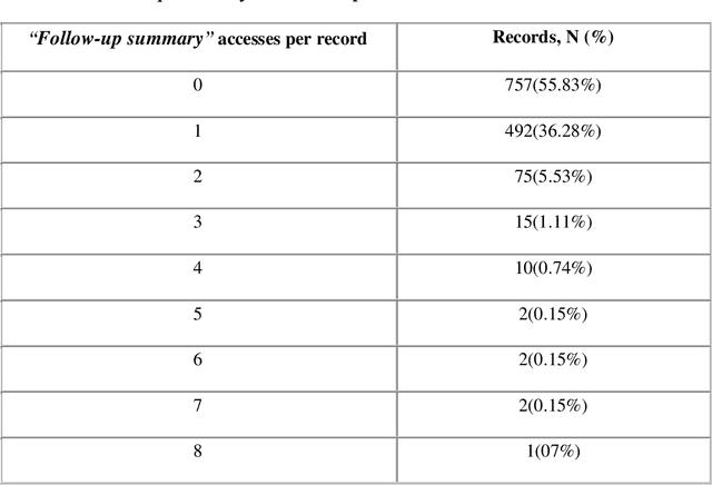 Figure 2 for Dr. Watson type Artificial Intellect (AI) Systems