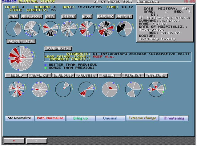 Figure 3 for Dr. Watson type Artificial Intellect (AI) Systems