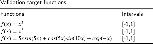 Figure 2 for Training Neural Networks for Solving 1-D Optimal Piecewise Linear Approximation