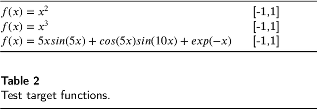 Figure 4 for Training Neural Networks for Solving 1-D Optimal Piecewise Linear Approximation