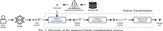 Figure 1 for Deep Face Fuzzy Vault: Implementation and Performance