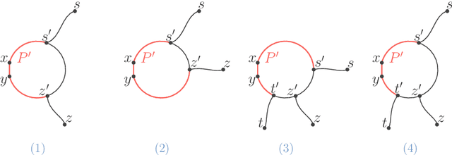 Figure 3 for Sample compression schemes for balls in graphs