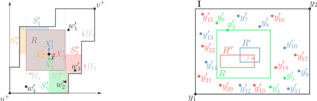 Figure 4 for Sample compression schemes for balls in graphs