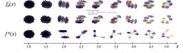 Figure 3 for Learning to Predict Graphs with Fused Gromov-Wasserstein Barycenters