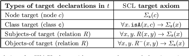Figure 3 for Satisfiability and Containment of Recursive SHACL