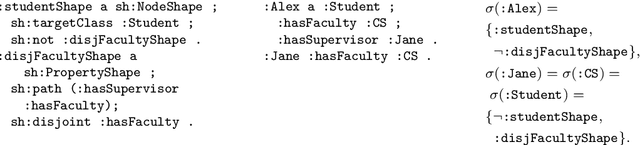 Figure 1 for Satisfiability and Containment of Recursive SHACL