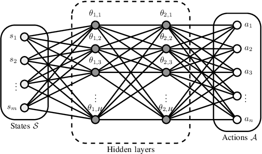 Figure 2 for Deep Q-Learning for Self-Organizing Networks Fault Management and Radio Performance Improvement