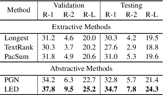 Figure 3 for GOAL: Towards Benchmarking Few-Shot Sports Game Summarization