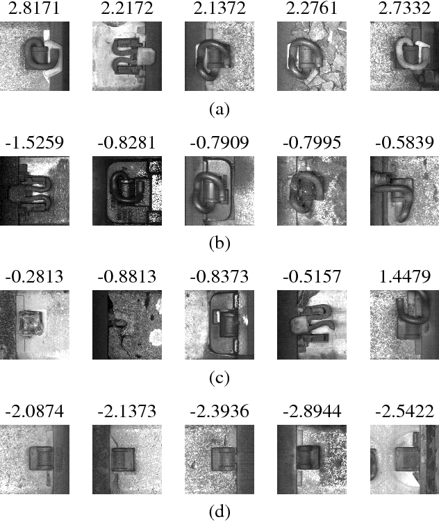 Figure 3 for Sequential Score Adaptation with Extreme Value Theory for Robust Railway Track Inspection