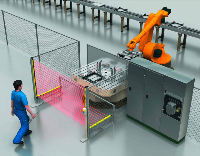 Figure 2 for The State of Industrial Robotics: Emerging Technologies, Challenges, and Key Research Directions