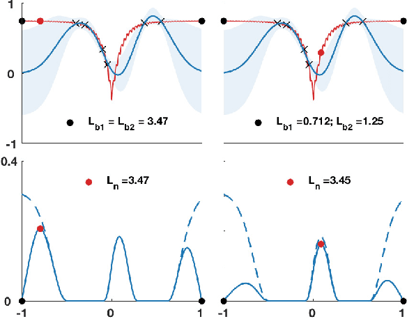 Figure 4 for Asynchronous Batch Bayesian Optimisation with Improved Local Penalisation