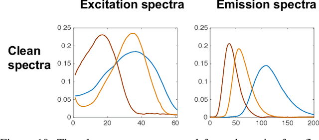 Figure 2 for Towards Probabilistic Tensor Canonical Polyadic Decomposition 2.0: Automatic Tensor Rank Learning Using Generalized Hyperbolic Prior