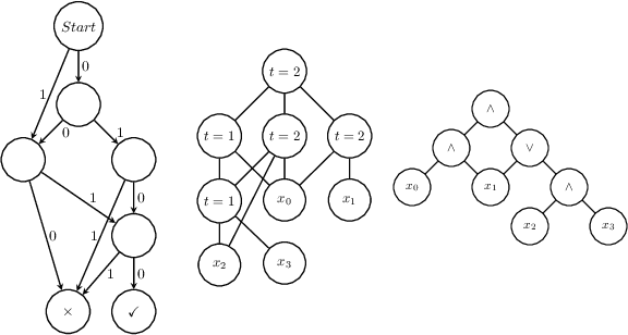 Figure 1 for Teaching with IMPACT
