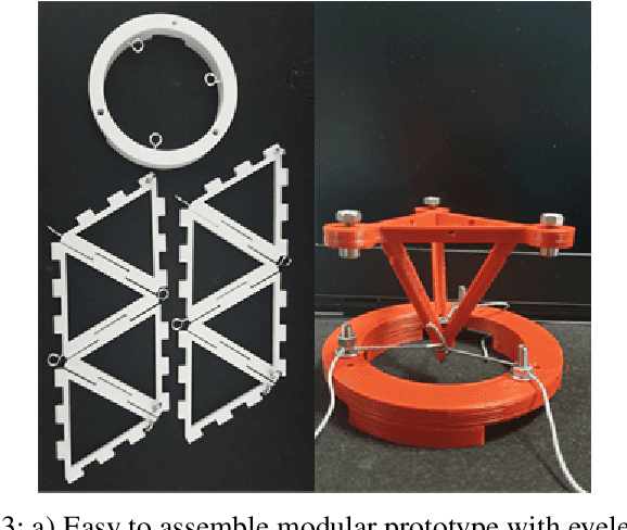 Figure 3 for HEDRA: A Bio-Inspired Modular Tensegrity Soft Robot With Polyhedral Parallel Modules