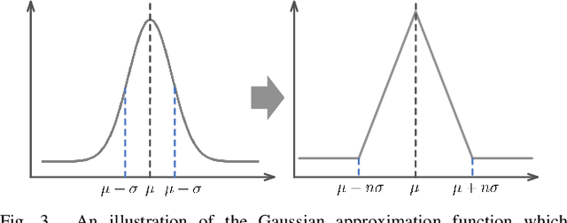 Figure 3 for Arithmetic Distribution Neural Network for Background Subtraction