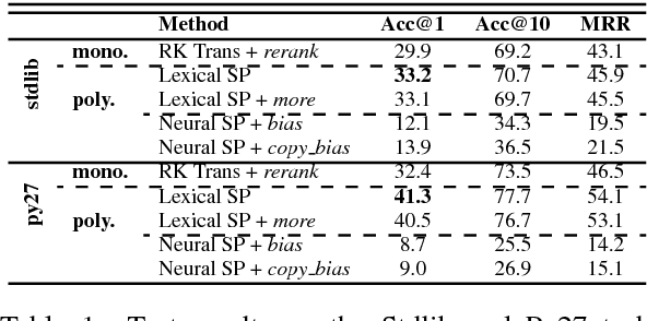 Figure 2 for Polyglot Semantic Parsing in APIs