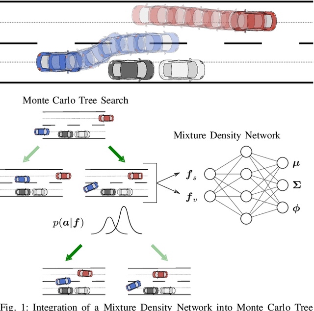 Figure 1 for Accelerating Cooperative Planning for Automated Vehicles with Learned Heuristics and Monte Carlo Tree Search