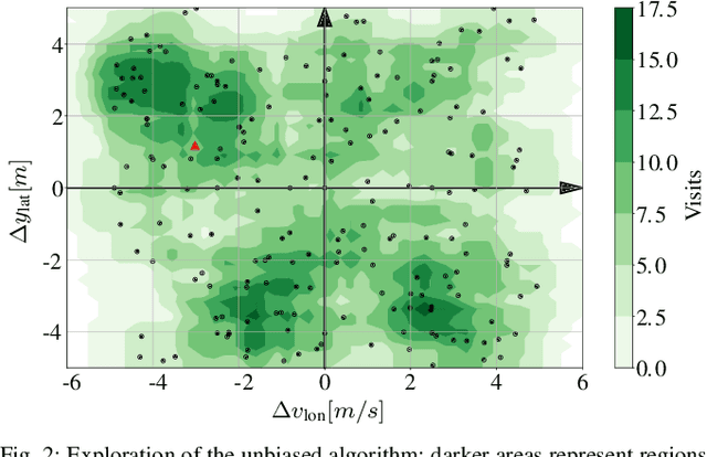 Figure 2 for Accelerating Cooperative Planning for Automated Vehicles with Learned Heuristics and Monte Carlo Tree Search