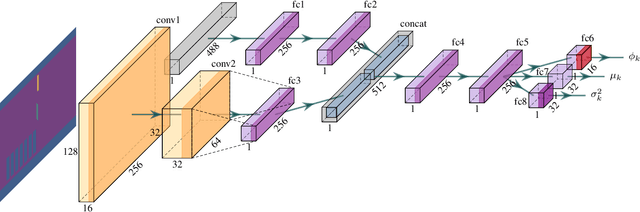 Figure 3 for Accelerating Cooperative Planning for Automated Vehicles with Learned Heuristics and Monte Carlo Tree Search