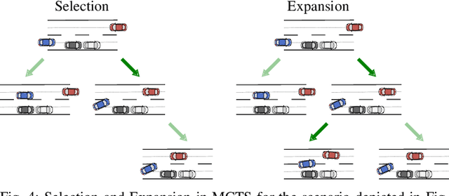 Figure 4 for Accelerating Cooperative Planning for Automated Vehicles with Learned Heuristics and Monte Carlo Tree Search