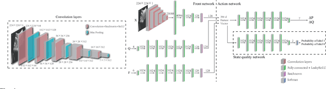 Figure 4 for Learning Robotic Ultrasound Scanning Skills via Human Demonstrations and Guided Explorations