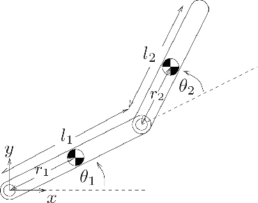 Figure 1 for Inverse Optimal Control from Demonstration Segments