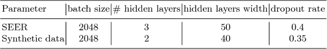 Figure 2 for Siamese Survival Analysis with Competing Risks
