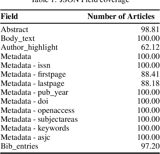 Figure 1 for Elsevier OA CC-By Corpus