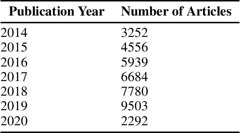 Figure 2 for Elsevier OA CC-By Corpus