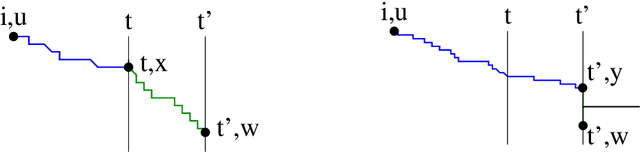 Figure 2 for Computing Betweenness Centrality in Link Streams