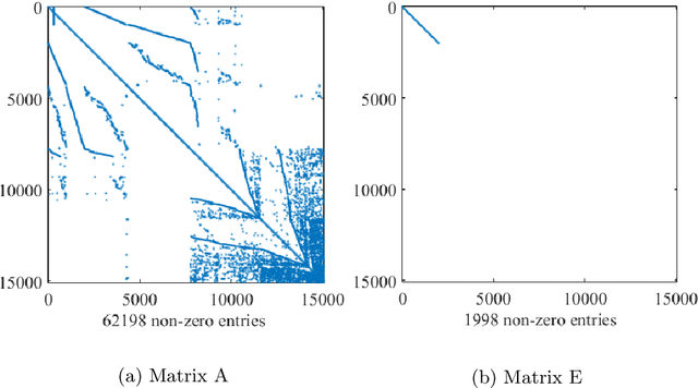 Figure 1 for Riccati-based feedback stabilization for unstable Power system models