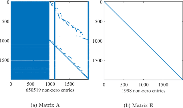 Figure 3 for Riccati-based feedback stabilization for unstable Power system models