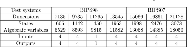 Figure 2 for Riccati-based feedback stabilization for unstable Power system models