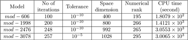 Figure 4 for Riccati-based feedback stabilization for unstable Power system models