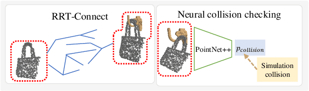 Figure 3 for OmniHang: Learning to Hang Arbitrary Objects using Contact Point Correspondences and Neural Collision Estimation