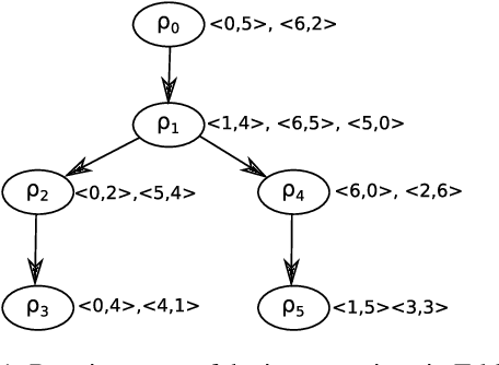 Figure 2 for Finding Robust Solutions to Stable Marriage