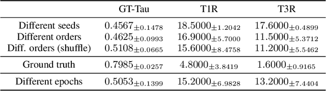 Figure 3 for Deeper Insights into Weight Sharing in Neural Architecture Search