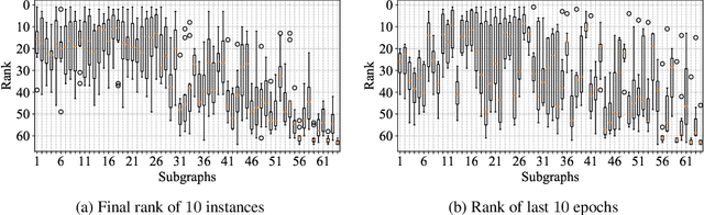Figure 4 for Deeper Insights into Weight Sharing in Neural Architecture Search