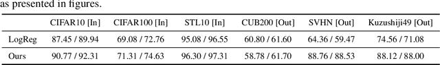 Figure 3 for Deep Transfer Learning with Ridge Regression