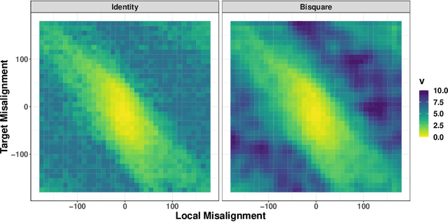 Figure 3 for Bayesian Inverse Reinforcement Learning for Collective Animal Movement