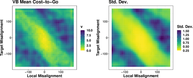 Figure 4 for Bayesian Inverse Reinforcement Learning for Collective Animal Movement