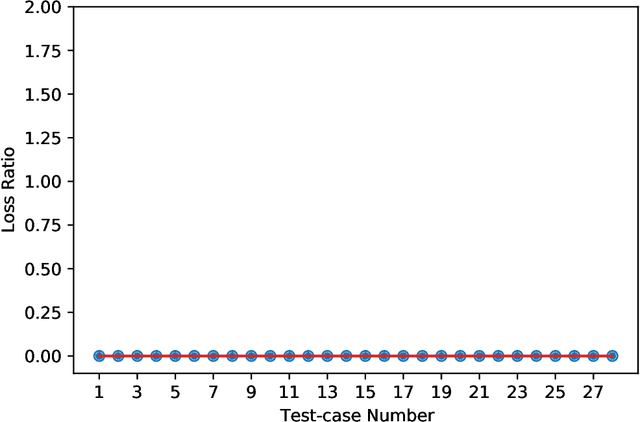 Figure 3 for Optimal To-Do List Gamification for Long Term Planning