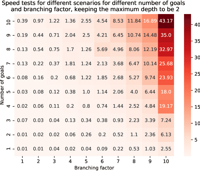 Figure 4 for Optimal To-Do List Gamification for Long Term Planning