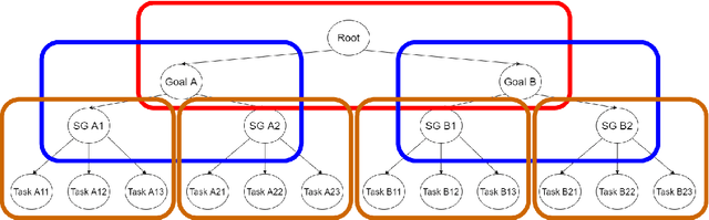 Figure 2 for Optimal To-Do List Gamification for Long Term Planning