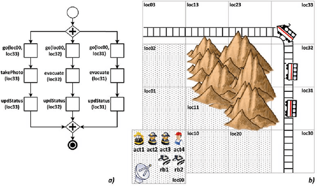Figure 2 for SmartPM: Automatic Adaptation of Dynamic Processes at Run-Time